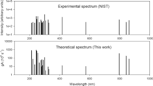 2006 166 members 3 seasons56 episodes. Overview Of Recent Advances Performed In The Study Of Atomic Structures And Radiative Processes For The Lowest Ionization Stages Of Heavy Elements