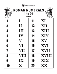 Roman numerals roman numerals the roman numerals for numbers 1 to 20: Roman Numerals Class Playground
