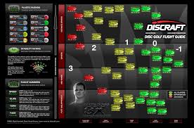 Discraft Plastic Blends And Disc Flight Patterns