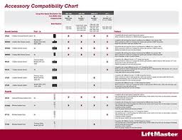 liftmaster access entry systems inc