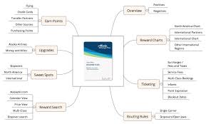 alaska airlines mileage plan reward flying