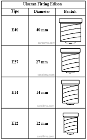 We did not find results for: 9 Jenis Fitting Lampu Beserta Ukurannya Cara Ilmu