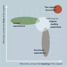 Which Version Of The Bible Is Closest To The Original