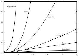 3 3 Big O Notation Problem Solving With Algorithms And