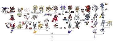 Full Poyomon Digivolution Chart Digimon Chart Pokemon