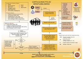 Cawangan kontrak dan ukur bahan ibu pejabat jkr malaysia. Cawangan Kejuruteraan Infrastruktur Pengangkutan Ibu Pejabat Jkr Malaysia Beitrage Facebook