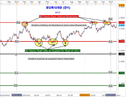 live charts forex pivot points swiss forex on the app store