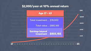 David Bach This Simple Chart Changed The Way I Think About Money