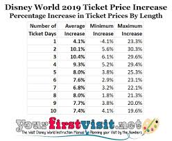 disney worlds ticket price increase for 2019 analysis and