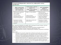 The rotterdam criteria are premature. Polycystic Ovary Syndrome Ppt Download