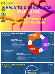 Terbitan kementerian pendidikan malaysia bahagian pembangunan kurikulum. Hala Tuju Kpm 12 Inisiatif
