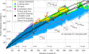 File Nuclear Chart From Ktuy Model Png Wikipedia
