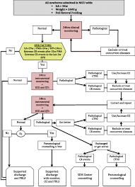 Kim is certified in neonatal intensive care nursing and is currently pursuing her phd in nursing. 2019 Congress Of The Italian Society Of Neonatology Italian Journal Of Pediatrics Full Text