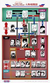 ao【BLEACH情報発信】 on X: BLEACH【CFYOW人物相関図】 BLEACHの人物相関図っていつも思うけど、すごく綺麗にまとまっていて好き💕  『t.cotdud2UnNHS』 t.coWjtsX3TrT5  X