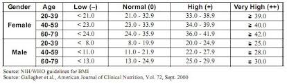 Pin On Muscle Mass Chart Bmi Bone Mass Etc