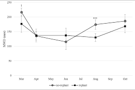 Protect apple trees from pests. Https Www Mdpi Com 2571 8789 4 4 70 Pdf