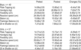Condition where a person is heavier than the standard weight range for his or her height. Health Related Fitness Tests By Gender Download Table
