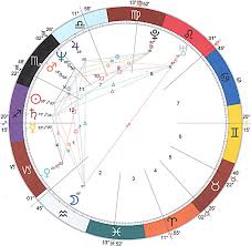 The Bowl Planetary Pattern In Astrology