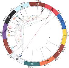 the bowl planetary pattern in astrology