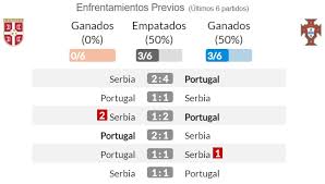 Croatia with a gdp of $61b ranked the 76th largest economy in the world, while serbia ranked 84th with $50.6b. Pronostico Serbia Vs Portugal Previa Y Picks De Apuestas Clasificacion Mundial 2022 Pronosticos Oddschecker