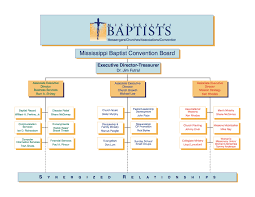 Organizationchart2019 Mississippi Baptist Convention Board