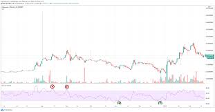 Over time these crypto bots became more sophisticated. What Are The Best Momentum Trading Strategies Bybit Learn
