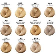 Dyed blonde hair hair color shades hair color auburn hair colours hair color number chart loreal hair color chart professional hair color professional hairstyles. Domaci Barveni Vlasu Na Blond Kosmeticke Trendy Cz Blonde Hair Color Chart Loreal Hair Color Hair Color Chart