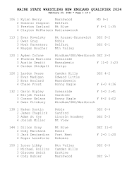 MAINE STATE WRESTLING NEW ENGLAND QUALIFIER 2024