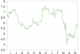 Jdc Group Ready To Scale Up Edison