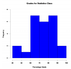 As the classes get more specialized, the class size gets smaller. 1 6 11 2 Quantitative Data Mathematics Libretexts