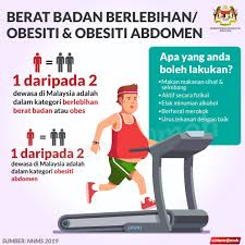 Kkmalaysia On Twitter Kajian Mendapati Wanita Lebih Ramai Mengalami Masalah Berat Badan Berlebihan Dan Obes Wanita Juga Lebih Ramai Mengalami Masalah Obesiti Abdomen Atau Buncit Salah Satu Punca Kerana Wanita Kurang Aktif
