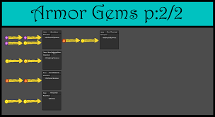 Crafting are skills that produce items. Communaute Steam Guide Epic Gem Crafting