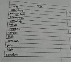 Definisi sinonim adalah secara etimologi kata sinonim berasal dari bahasa yunani kuno yaitu onoma yang berarti 'nama' dan syn yang berarti 'nama lain untuk benda atau hal yang sama'. View Antonim Kata Rajin Adalah Pics Pedia Edu