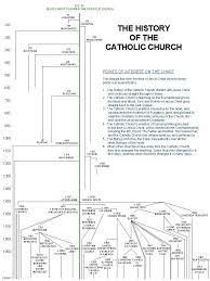 Pin On Catholic Apologetics
