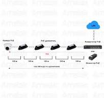 AN-PEL - PoE удлинитель Ethernet 100 Мбит/с