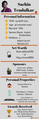 Sachin Tendulkar Net Worth, Income, Business, Brands 2020