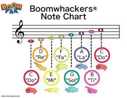 Boomwhackers Staff Note Chart New Update 2016 Free