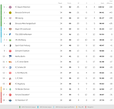 Герта за полчаса разгромила байер и покинула зону вылета. 2019 2020 Bundesliga Table After The Final Matchday Bayern Have Won Their 8th Consecutive Title Soccer