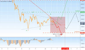 You can use elliott wave analysis to help you trade the markets objectively. Lkqiyxe0y2knnm