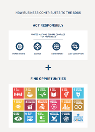 United nations transforming our world: The Sdgs Explained For Business Un Global Compact