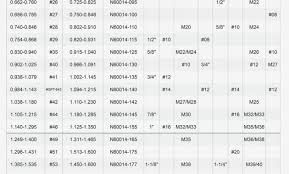 19 Accurate Balax Thread Gages