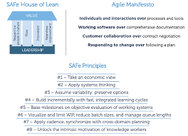 Advanced Topic Agile Hr Scaled Agile Framework Learning Organization Reward And Recognition Performance Appraisal