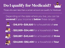 At my new employer, i have two plans that are the only thing that differs is the network it is on. Do I Qualify For Medicaid Aetna Medicaid