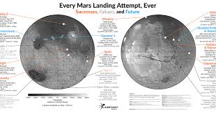Nasa's mars rover perseverance, a robotic astrobiology lab packed inside a space capsule will hit the final stretch of its. Every Mars Landing Attempt Ever The Planetary Society