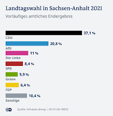 Die wahl zum europäischen parlament erfolgt alle fünf jahre, zuletzt am 26. Al1iiju5mwil7m