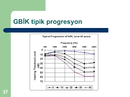 We did not find results for: Gurultu Ve Endustriyel Isitme Kayiplari Ppt Indir