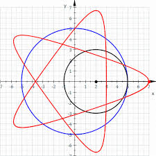 16 Gifs To Make You A Mechanism Expert Math Art Math Geometry Fun Math