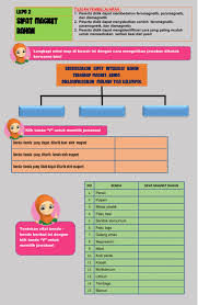 Penggunaan bahan ini akan membuat hasil gorengan lebih renyah dan kering. Sifat Magnet Bahan Worksheet