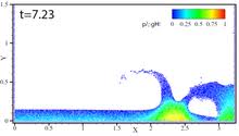 Geglättete teilchen hydrodynamik) ist eine numerische methode, um die hydrodynamischen gleichungen zu lösen. Smoothed Particle Hydrodynamics Wikipedia