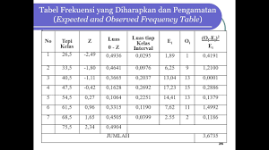 We did not find results for: Contoh Soal Uji Distribusi Normal Data Berkelompok Menggunakan Chi Square Youtube